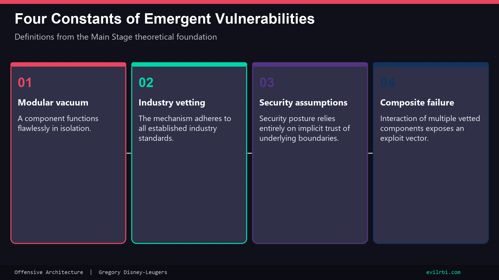 Four Constants of Emergent Vulnerabilities